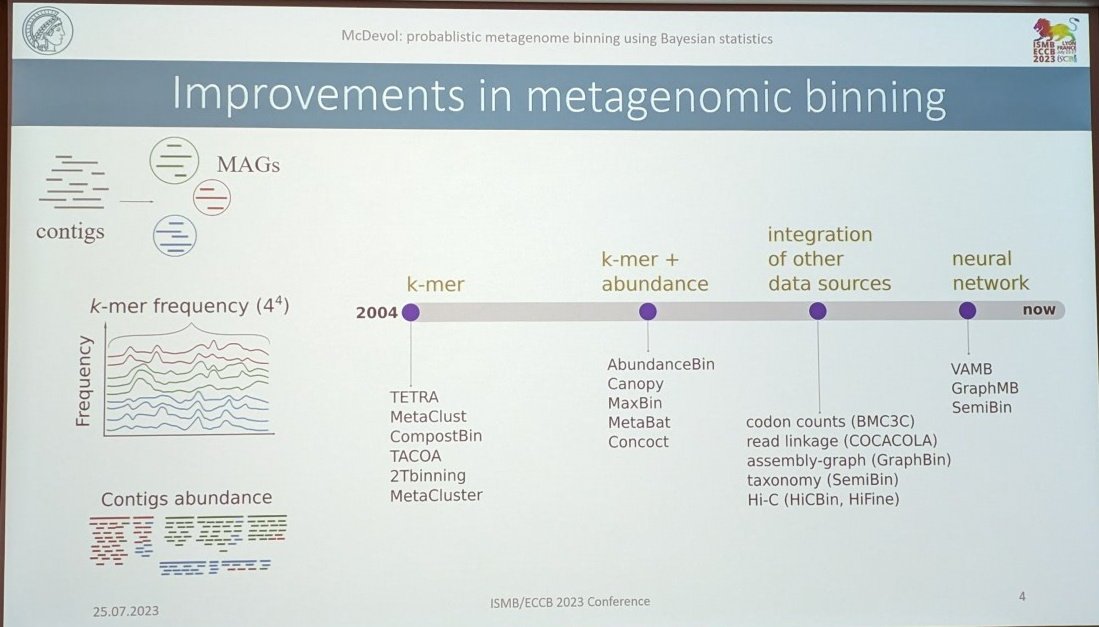 Luis Pedro Coelho (@luispedrocoelho) on Twitter photo . <a href="/yazhiniav/">Yazhini Arangasamy</a> presented McDevol at the microbiome session in #ISMBECCB2023 and included this very nice historical overview . <a href="/yazhiniav/">Yazhini Arangasamy</a> presented McDevol at the microbiome session in #ISMBECCB2023 and included this very nice historical overview