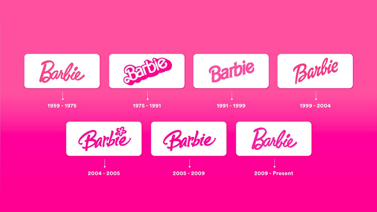 ucllc's tweet photo. Today on Brand New (Linked): Given the Barbie-mania currently sweeping the world, Looka did a deep dive on the Barbie brand. Interesting that the relatively short-lived 1975 – 1991 version is the most recognizable and the one picked to represent the movie. https://t.co/NWJMupiRnz https://t.co/zxT9H0NXzr