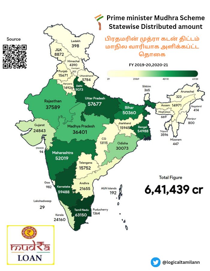 தமிழகத்திற்கு மோடி என்ன செய்தார் என்று கேட்பவர்களுக்கு....

தமிழ்நாட்டில் இருந்து bjp kku 0 MP THAAN...

ஆனால் மோடி அரசு பல திட்டங்களில் தமிழகத்திற்கு அள்ளி குடுத்து உள்ளது....

#Thread #ModiGovernment #Annamalai