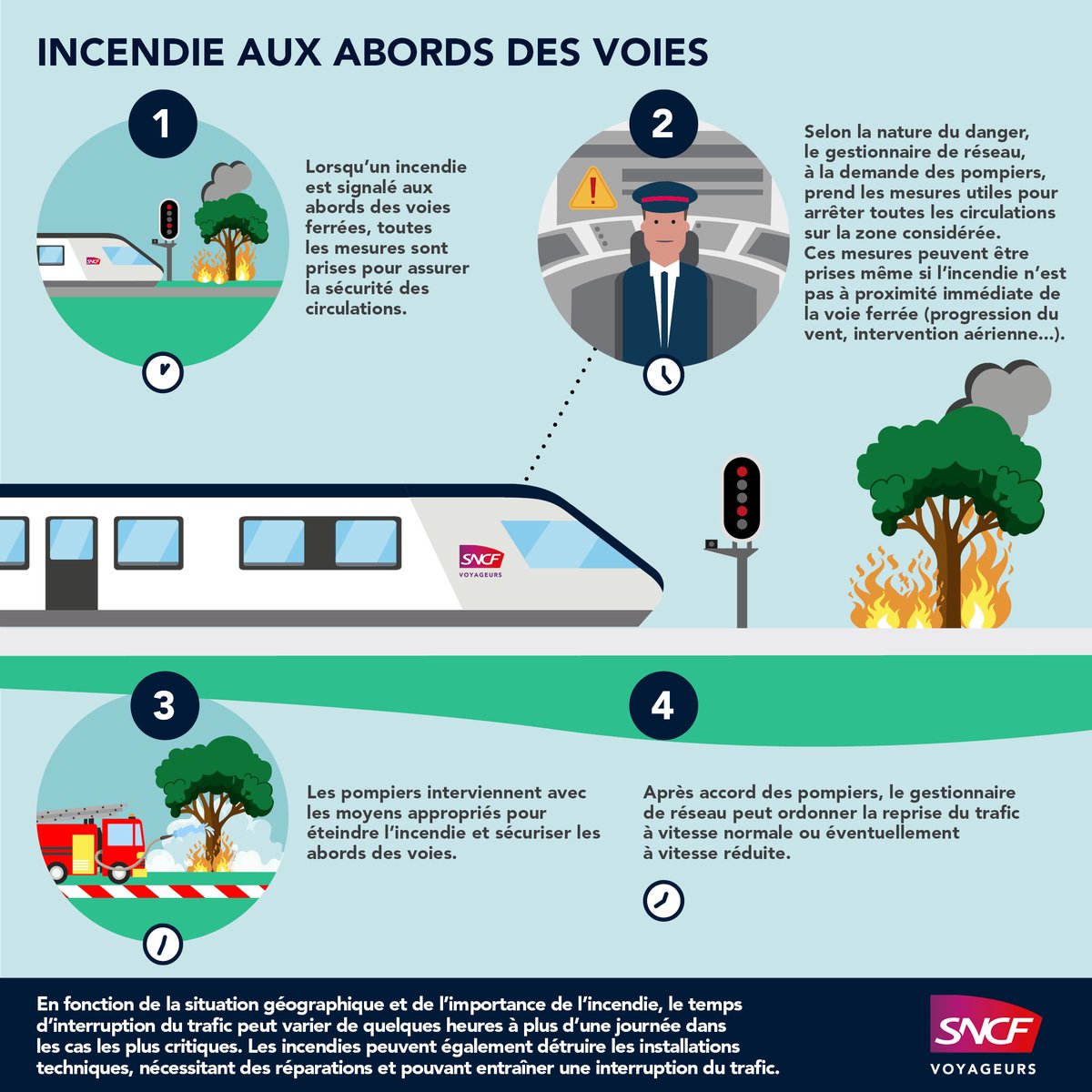 Train ZOU ! Sud Provence Alpes Côte d 'Azur tweet media