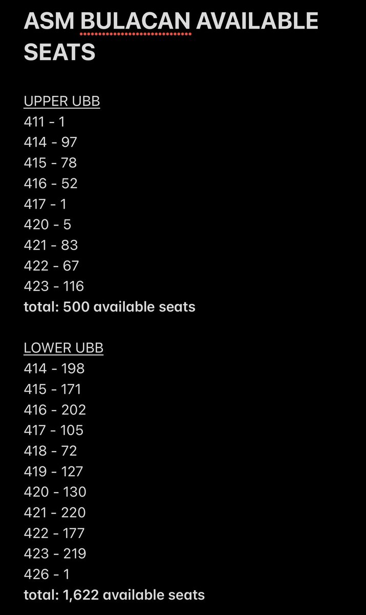 RT @tinysoobr: ACT:SWEET MIRAGE AVAILABLE SEATS AS OF 07/25/23 10:12 PM 

#TXTinBulacan #ACT_SWEET_MIRAGE_in_BULACAN https://t.co/r7WfgaueCV