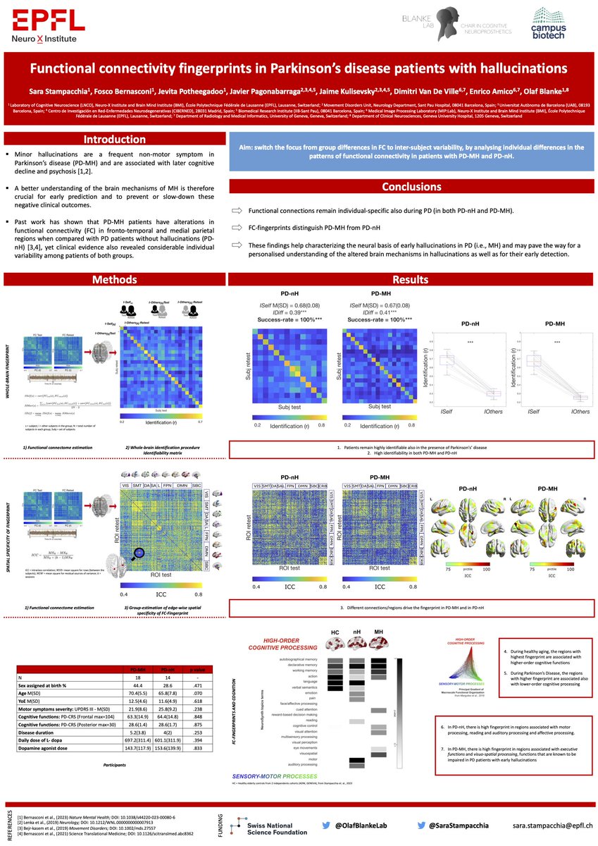 Today and tomorrow, I'll be at my #poster 1565 discussing our work on characterising individual features of functional connectivity in Parkinson's Disease patients with hallucinations. If you're interested, swing by to join the conversation! See you there! <a href="/OHBM/">OHBM</a> #OHBM2023