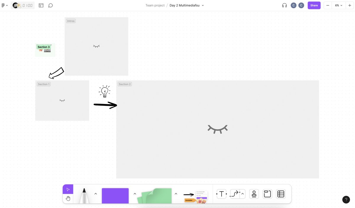 csheil's tweet photo. Excited to try out @figma for the first time with teachers today in our @FitchburgStGCE Multimedia course - fun learning how to potentially use in the classroom with students - Liked how I could hide sections until ready & more features than Jamboard #multimediafsu #bhstech222 https://t.co/cWbWXwIjqs