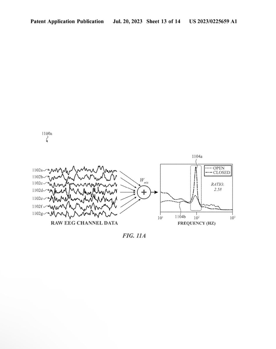 This is the new Apple EEG built into an AirPod patent. “BIOSIGNAL SENSING DEVICE USING DYNAMIC SELECTION OF ELECTRODES” Coupled with AI the system can index your feelings as VisionPro indexes you gaze as Apple Watch indexes heart rate variability. image-ppubs.uspto.gov/dirsearch-publ…