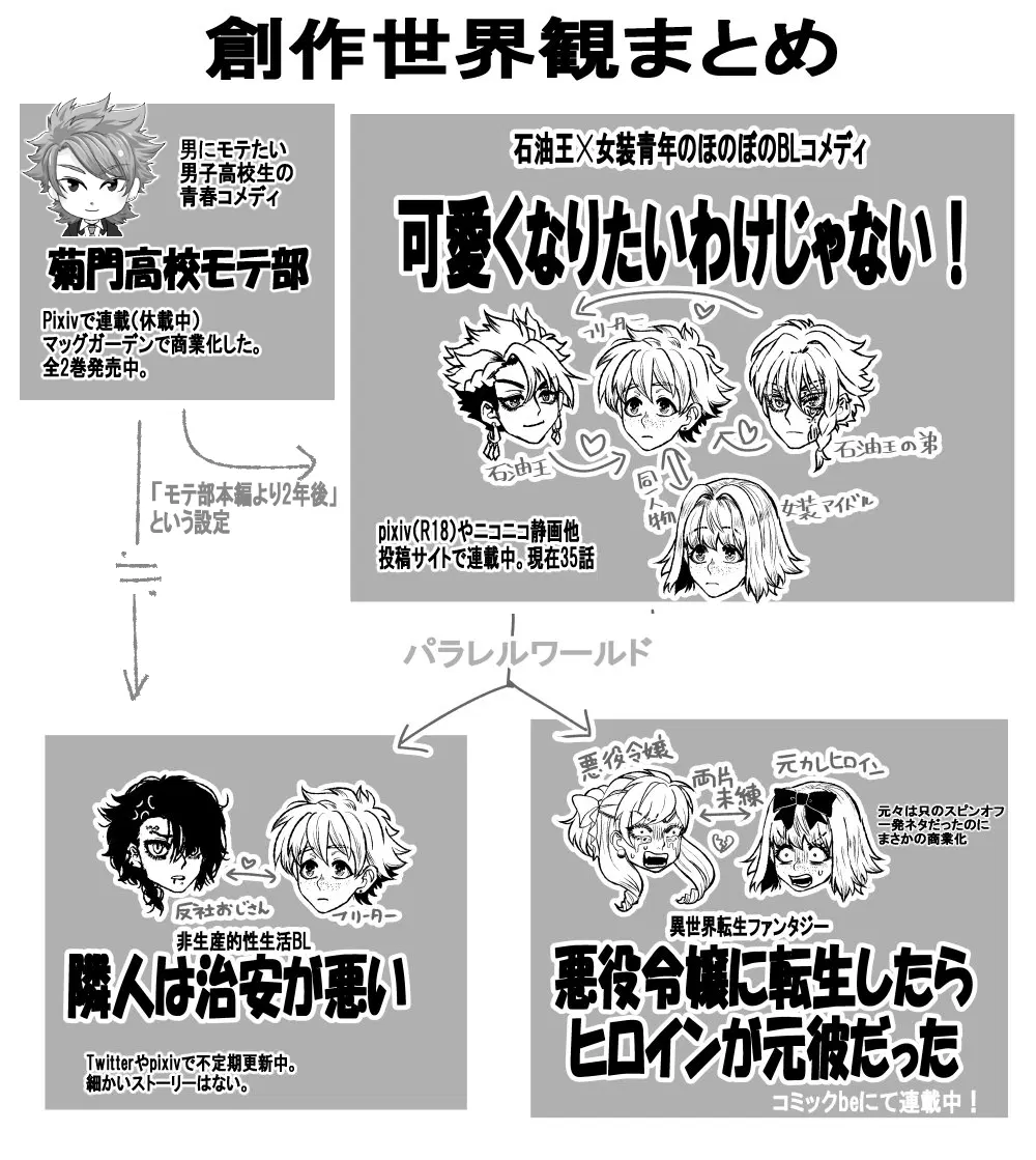 「#この子ひとりで自分を認識してもらえそうなうちの子見せて欲しい 環宮恵(わみや 」|絶蝶のイラスト