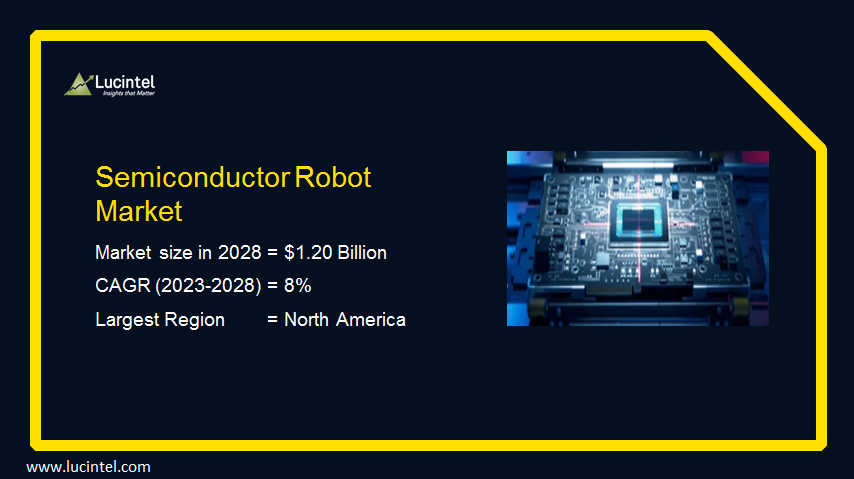 lucintel's tweet image. Growth Opportunities in the Global #SemiconductorRobotMarket 2023-2028- forecasts that printed circuit board (PCB) will remain the largest segment over the forecast period.

#technology #printedcircuitboard #automotive #medical 

Find out more: lucintel.com/semiconductor-…