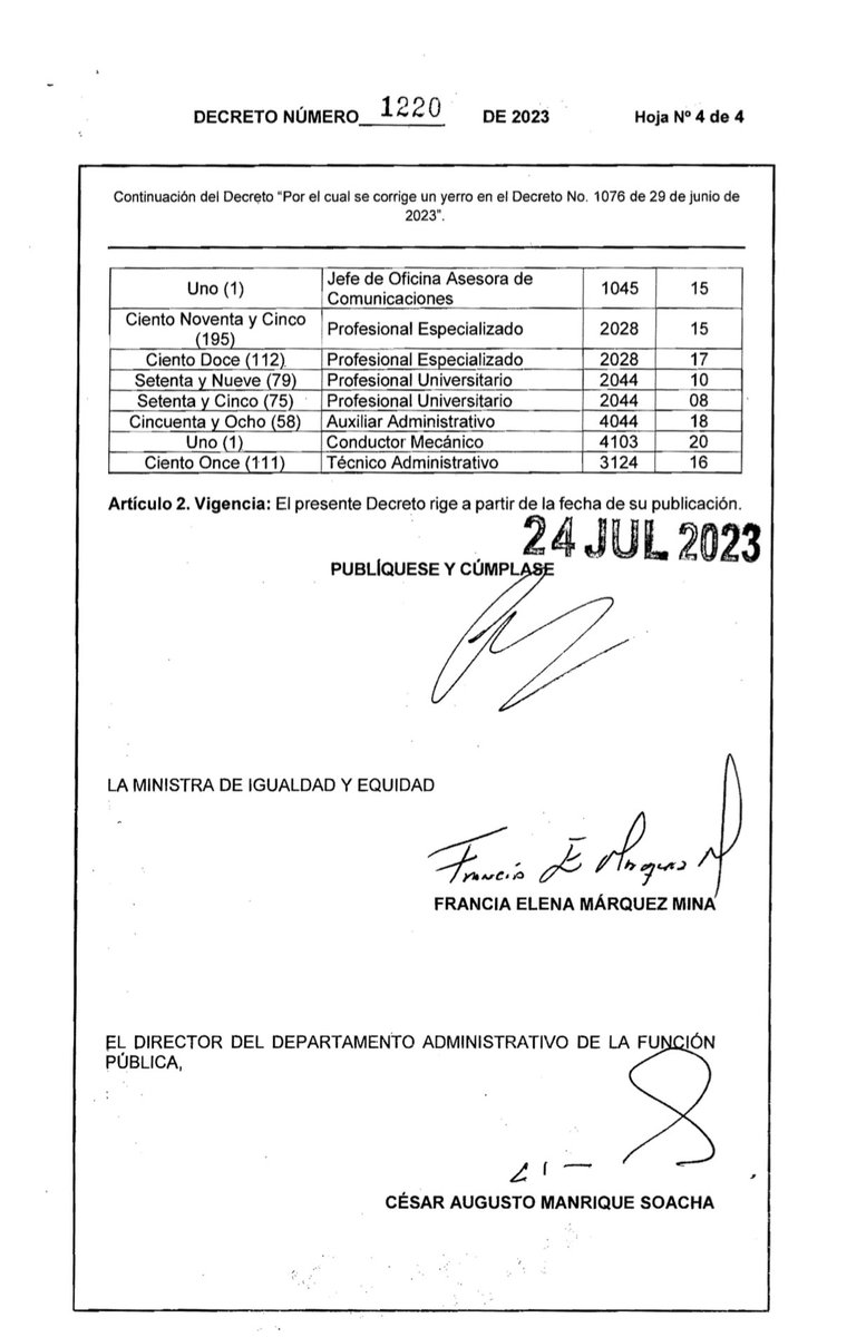 JotaPeHernandez's tweet photo. 🔴EL GOBIERNO DEL DERROCHE Y LA BUROCRACIA!! Listo el decreto que crea 744 NUEVOS CARGOS en el MINISTERIO DE LA IGUALDAD, 13 al servicio de FRANCIA, 25 para viceministros y 706 para el resto de la planta! Llegaran a estos cargos cuotas políticas en pago de favores? Ud que cree? https://t.co/i0MQbzsCCB