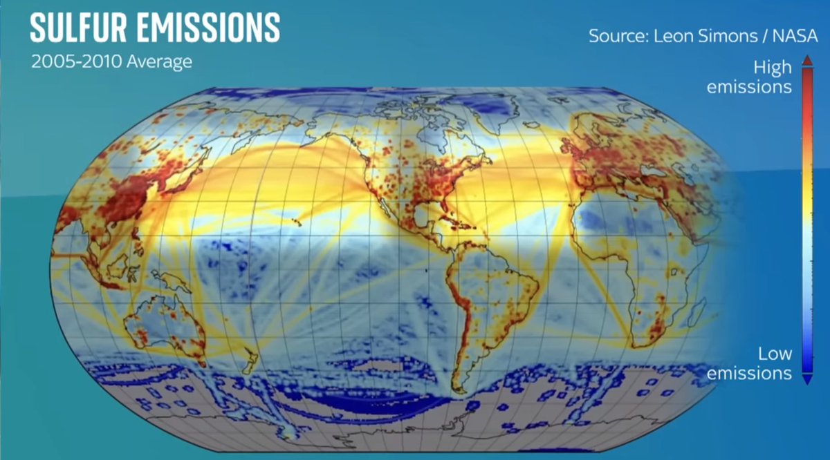 LeonSimons8's tweet photo. The Southern Hemisphere absorbs (net) more heat than the Northern Hemisphere during the year. 

This creates an imbalance⚖️.

The Earth system "wants" to be in balance, resulting in heat transport from South to North, mainly through the Atlantic Ocean.

Because of IMO 2020 ship sulfur regulations, these emissions decreased with 80% and now the North Atlantic absorbs much more heat from the sun. 

This contributes to the extreme increase in North Atlantic Sea Surface Temperatures we now see:

This reduces the imbalance between hemispheres. 
It is estimated that less heat is now transported north through oceans and atmosphere.

Does this cause more heat remaining in the Southern Hemisphere to keep the sea ice there from recovering this (SH) winter?

Thoughts welcome from Earth system modelers and from AMOC, Antarctic and aerosol experts.