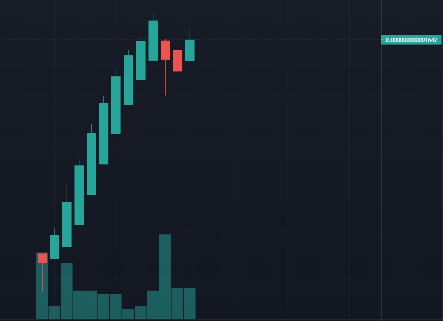 XLandApe's tweet photo. We LIVE now

Join with us : https://t.co/pJG41mFqlC

Chart : https://t.co/icxPOvY2cQ

#twitter #xlandape #trendingnow #crypto #bnb https://t.co/E5XQ10w5XP
