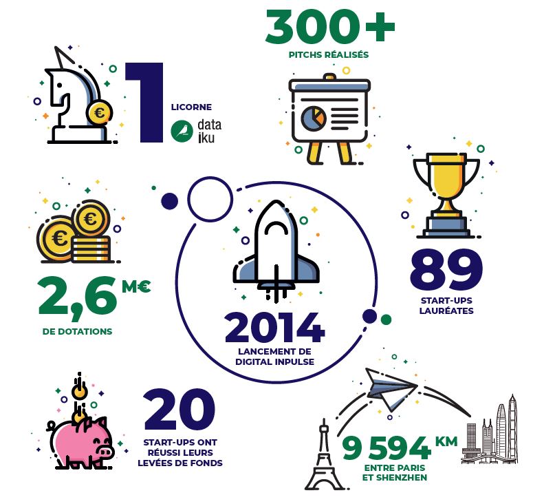 Huawei France (@huaweifr) on Twitter photo Digital #InPulse célèbre cette année sa 10e édition.🥳
Depuis 2014, le programme a soutenu 89 #startups 🇫🇷.
Les 8 pépites récompensées en 2023 partiront bientôt en 🇨🇳 pour un business trip : <a href="/ArkadyInc/">arkady inc.</a> #Reyouzz #Touch2see <a href="/FAIRVISION_FR/">FAIR VISION</a> #Heuristech <a href="/bricavrac/">Bric à Vrac</a> <a href="/upandcharge/">upandcharge</a> #UMAY Digital #InPulse célèbre cette année sa 10e édition.🥳
Depuis 2014, le programme a soutenu 89 #startups 🇫🇷.
Les 8 pépites récompensées en 2023 partiront bientôt en 🇨🇳 pour un business trip : <a href="/ArkadyInc/">arkady inc.</a> #Reyouzz #Touch2see <a href="/FAIRVISION_FR/">FAIR VISION</a> #Heuristech <a href="/bricavrac/">Bric à Vrac</a> <a href="/upandcharge/">upandcharge</a> #UMAY