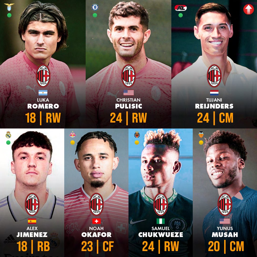 SempreMilanCom's tweet photo. ✅ Romero (18, RW)
✅ Pulisic (24, RW)
✅ Reijnders (24, CM)
✅ Jiménez (18, RB)
✅ Okafor (23, CF)
✅ Chukwueze (24, RW)
🟠 Musah? (20, CM)

🤔 How do you feel about #ACMilan's summer business?

📸 @ProFutureStars1 https://t.co/yX7W1uanRH