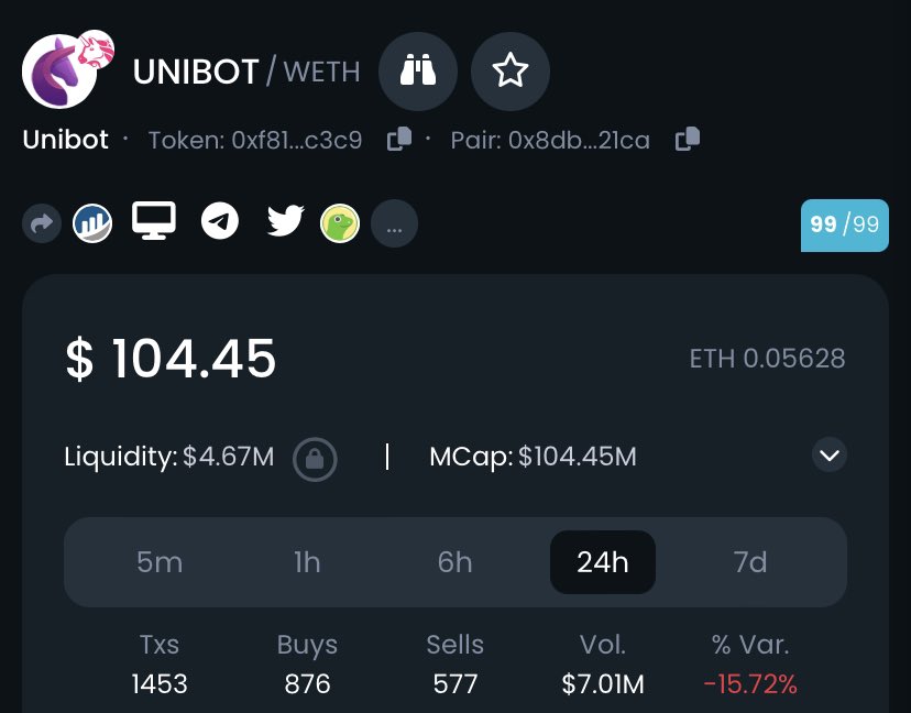 Giving away $1000 in $UNIBOT to a random follower 🎁

Drop your $ETH wallet, follow &amp; RT 🔔

~ 24 hours only ⏰