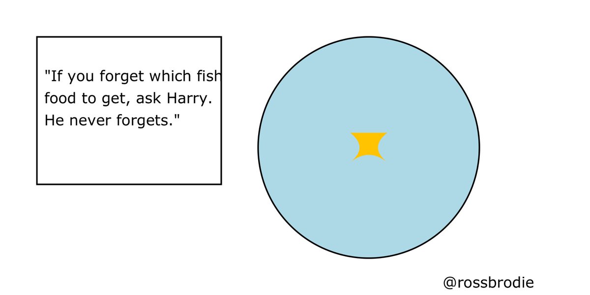 RossBrodie's tweet image. #FishFood @OneMinuteBriefs