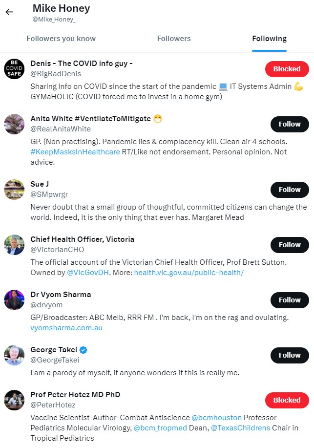 Jikkyleaks's tweet image. Wow "Mike" you only follow 35 people and these are in your list. 

Impressive. 

Surprising that @ABCFactCheck is not in this list given your "partnership" with that organisation that is run by non-scientists.