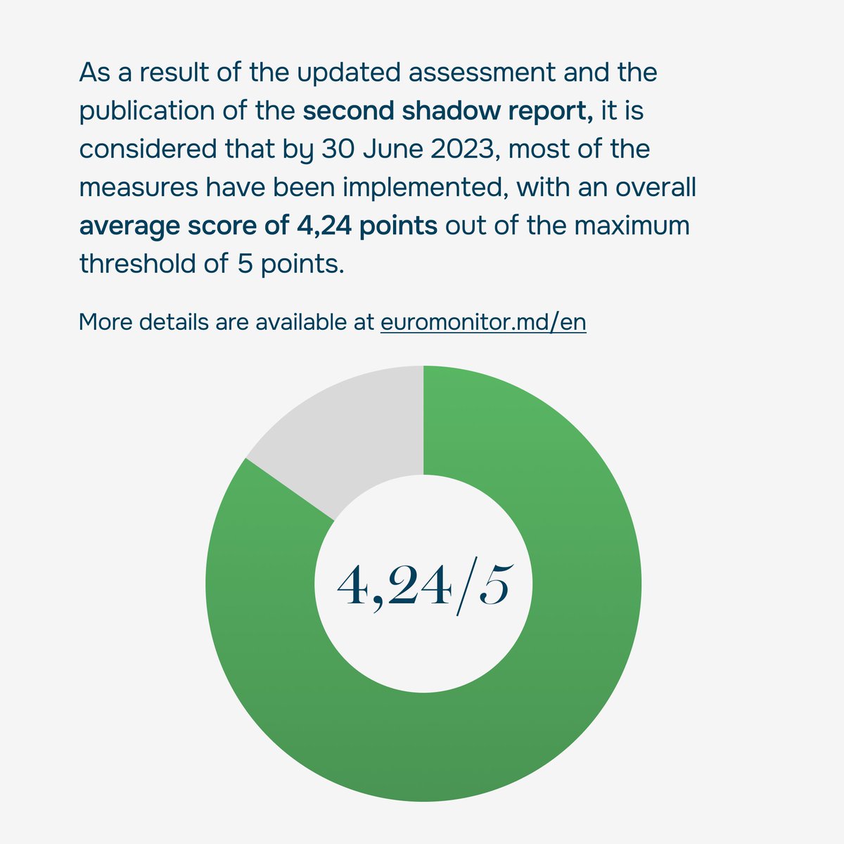 Expert_Grup's tweet photo. 🔸The second #MoldovaEUCandidateCheck report reflects the main progress revised and updated for the period of July 1st, 2022 - June 30th, 2023.  📷

Read more👉https://t.co/UhS9Dp4TUL https://t.co/Zc1mAXmDgN