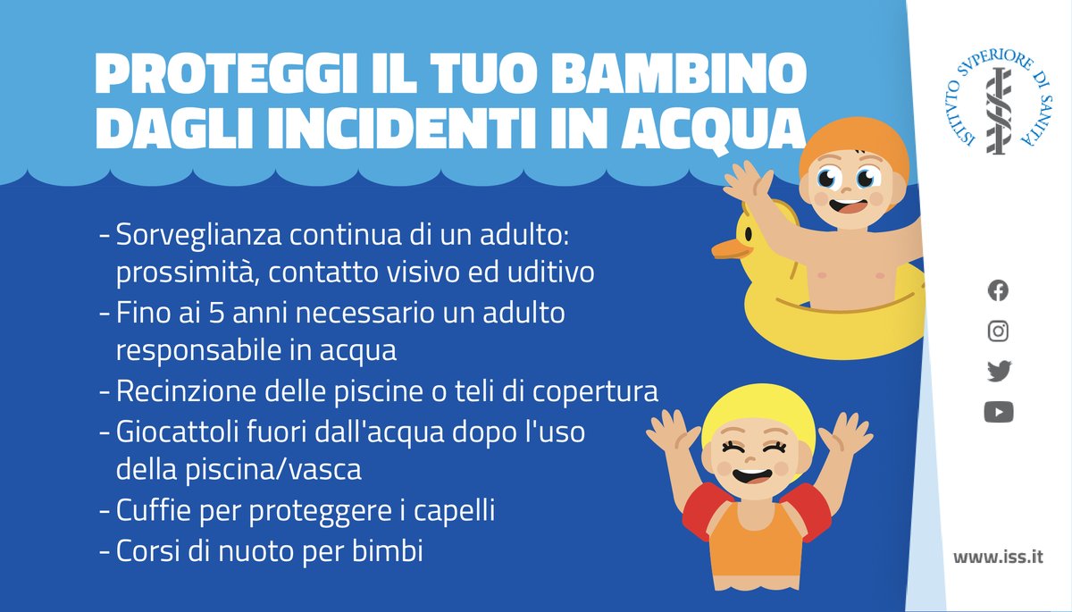 Istituto Superiore di Sanità (@istsupsan) on Twitter photo 🌊Gli #annegamenti, soprattutto in #estate, mettono a rischio i bagnanti, i bambini in modo particolare
🔸in Italia 400 morti e 800 ospedalizzazioni annue
🔸60.000 salvataggi e più di 600.000 interventi da parte dei bagnini
🔎I dati
bit.ly/Notizia_Annega…
#DrowningPrevention 🌊Gli #annegamenti, soprattutto in #estate, mettono a rischio i bagnanti, i bambini in modo particolare
🔸in Italia 400 morti e 800 ospedalizzazioni annue
🔸60.000 salvataggi e più di 600.000 interventi da parte dei bagnini
🔎I dati
bit.ly/Notizia_Annega…
#DrowningPrevention