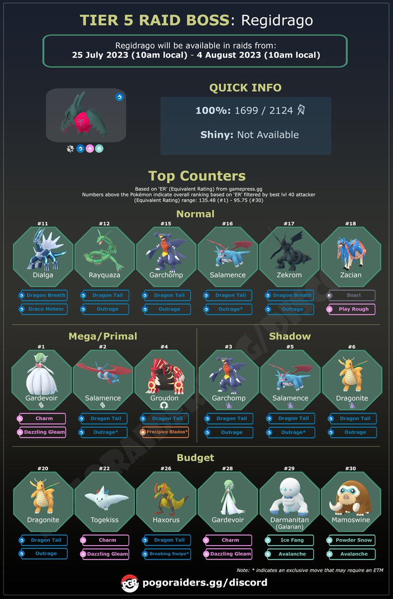 Regidrago 
July 25th 10A LT - August 4th 10A LT