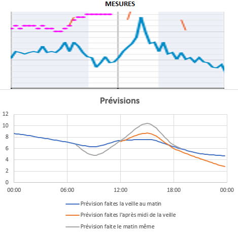 Meteodyn tweet media