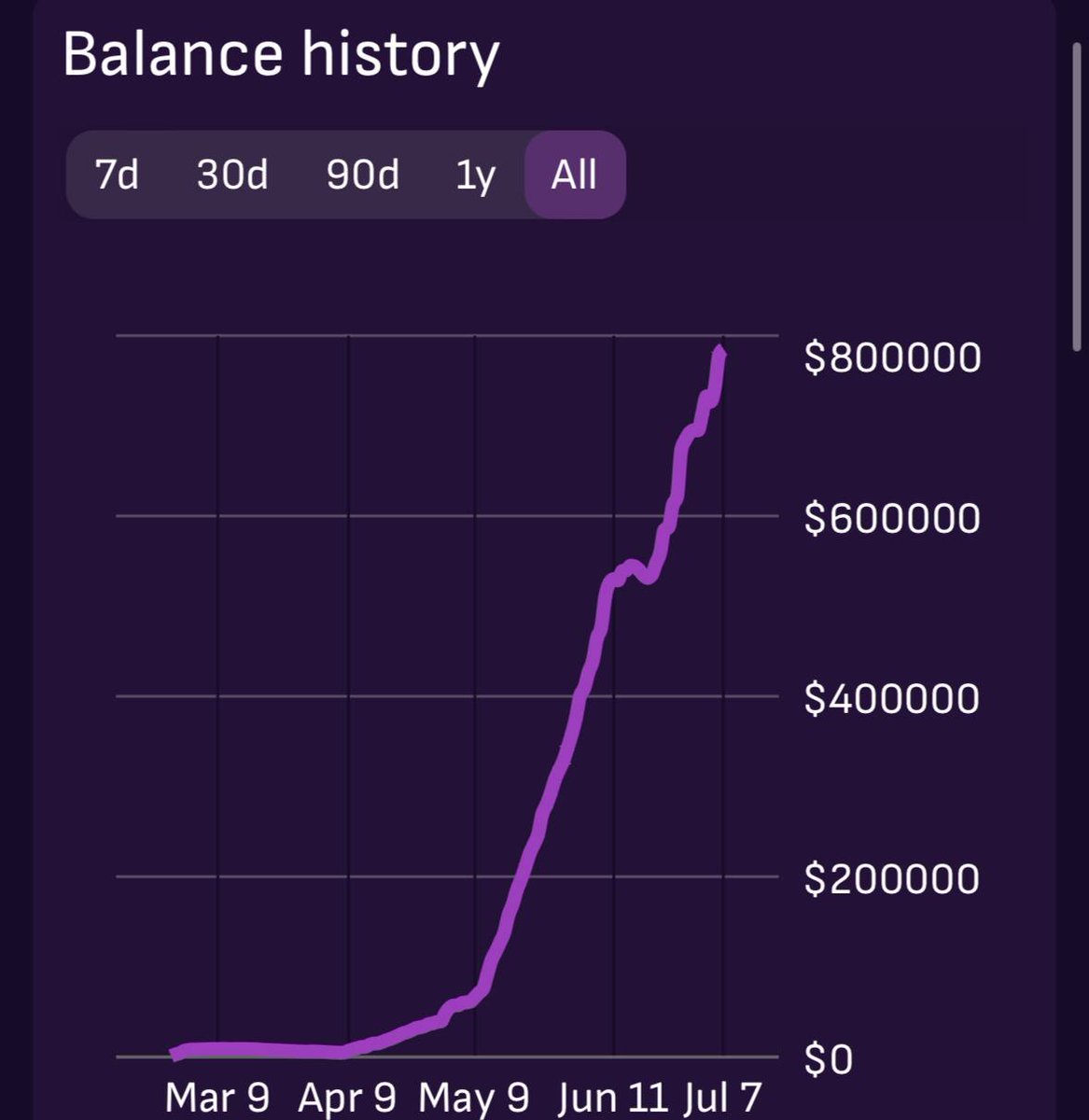 chack0698's tweet photo. Mage Wars - 2.5% per day. Smart contract. 2xAudit. Register Now
https://t.co/frD5KLj8Rt

#BNB  #BSC  #farming  #ROI  #Dappside #SmartContracts  #miner https://t.co/ItV5jHa53p