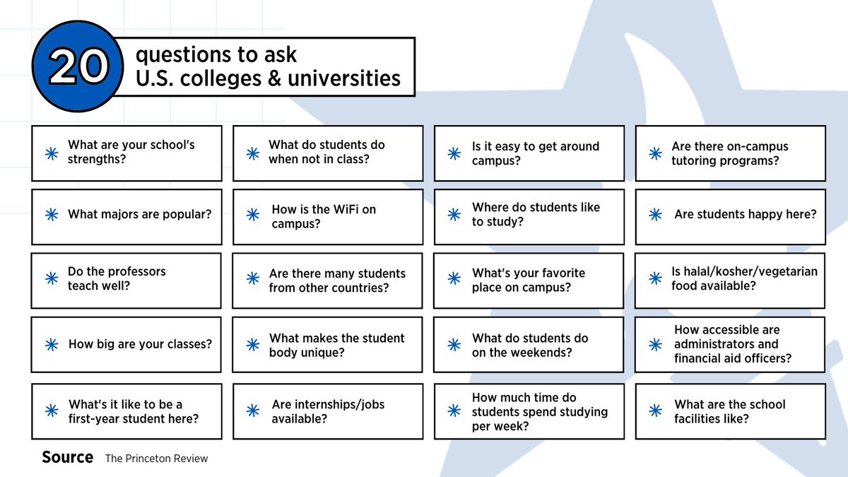 So you want to study in the United States.  Where to begin?  What questions should you ask institutions?

If you’re feeling lost, never fear!  Here are 20 questions to help you get started ⬇️