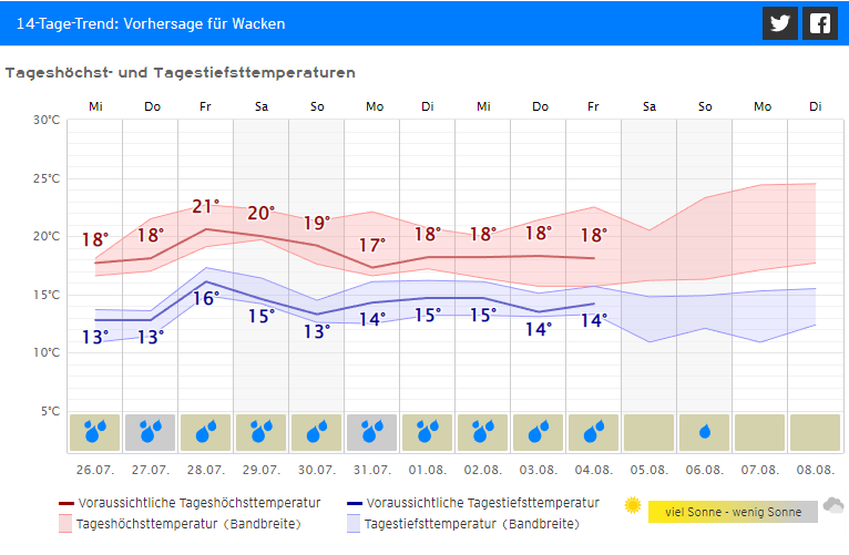 Kachelmannwetter tweet media