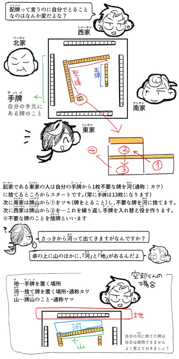 BATと麻雀3 麻雀に興味があるけどルールも用語もわからない!って方向けの簡易なルール説明です!今回は配牌について #BATと麻雀