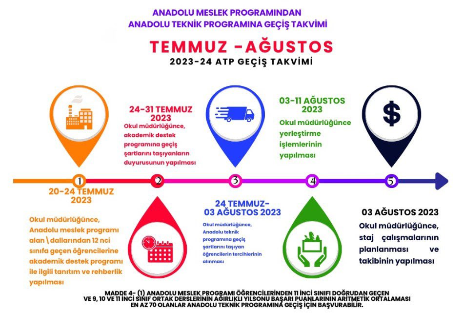 Anadolu Meslek Programından (ATP) Anadolu Teknik Programına Geçiş Programı @zuleyhaaldogan @nadire14163403