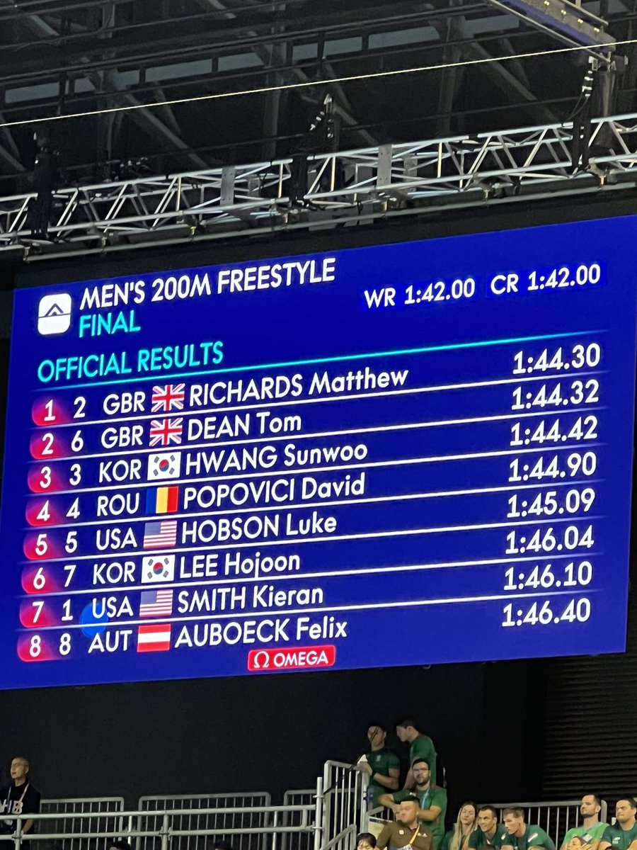 A surprise, and sensational 1-2 for GB at the Fukuoka World Aquatics Championships