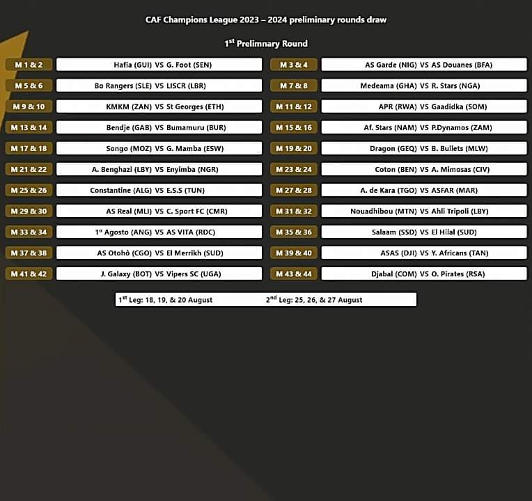 RT @Undisputed_Jsam: CAF Champions League Draw in FULL

#CAFCL https://t.co/whzhgBsUwc