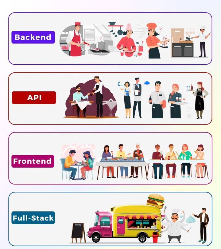 codewithashim's tweet photo. That's the reality a application
#codewithashim #FrontEnd #backend #API #fullstackdevelopement #SoftwareDeveloper #SoftwareEngineering #webdeveloper https://t.co/EOFl5ucaAQ