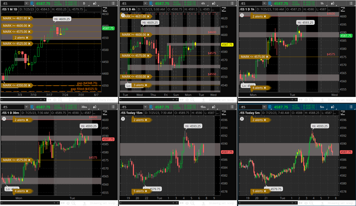 #PREMARKET CHART TOP DOWN E MINI S&P 500 FUTURES
S&P 500 $SPX $SPY $ES $ES_F #SPX #SPY #ES #ES_F
Nasdaq 100 $NQ $NQ_F $NDX $QQQ #NQ #NQ_F #NDX #QQQ
Dow Jones $DJI $DIA $YM_F #YM_F #DJI #DIA
#SP500 #0DTE #OPTIONS #STOCKMARKET #STOCKS #TRADING #DAYTRADING #SCALPING #PENNYSTOCKS https://t.co/W5u0nipDol