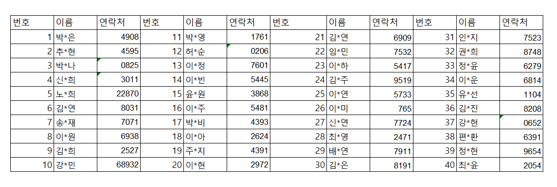home_party__'s tweet photo. * 1차 참가자 명단 공개합니다
* 해당하신 분들에게는 안내메일 송부할 예정이오니, 확인 부탁드립니다 https://t.co/RvjM7OARPn