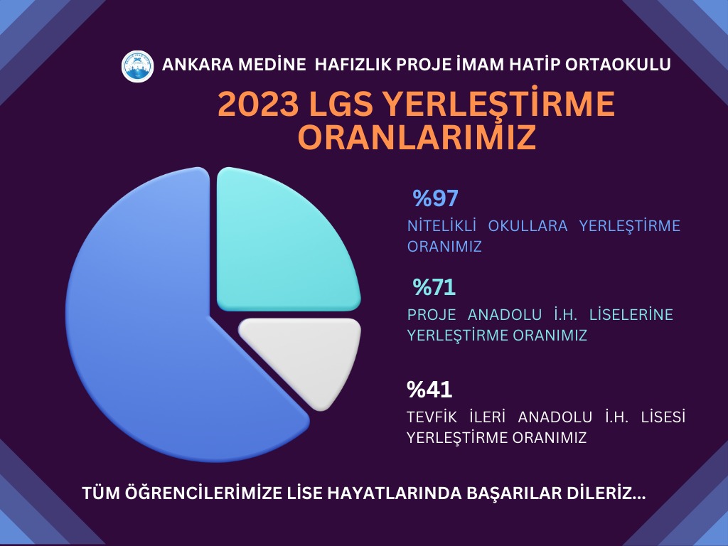 📌8.Sinif Mezun Öğrencilerimizi Yerleştirme Oranlarımiz👳💯👍
<a href="/Yusuf__Tekin/">Yusuf Tekin</a>
<a href="/yilmaznazif/">Nazif Yılmaz</a>
<a href="/mustafakilicgil/">Mustafa Kılıçgil</a> 
<a href="/PursaklarMem/">Pursaklar İlçe Millî Eğitim Müdürlüğü</a>
<a href="/mebhafiz/">MEB Hafız</a> 
<a href="/tcmeb/">Millî Eğitim Bakanlığı</a> 
<a href="/mebdogm/">MEB DOGM</a>