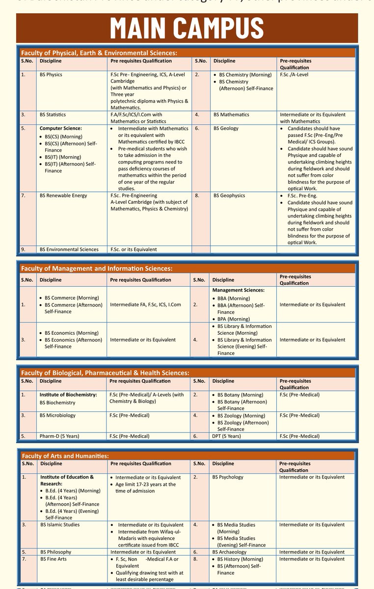 UOBQuetta's tweet photo. #UOBQuetta 
Admissions OPEN for BS (4 years) and Pharm-D/DPT (5 years)
Fall 2023 Main Campus/SubCampuses
Fee: 3000 (Candidate can apply in 3 Departments)
Last Date to Apply 07 August 2023
For more information visit our website
https://t.co/VqIdyugudu
#UOBQuetta Share with friends https://t.co/4otNvCRoTv