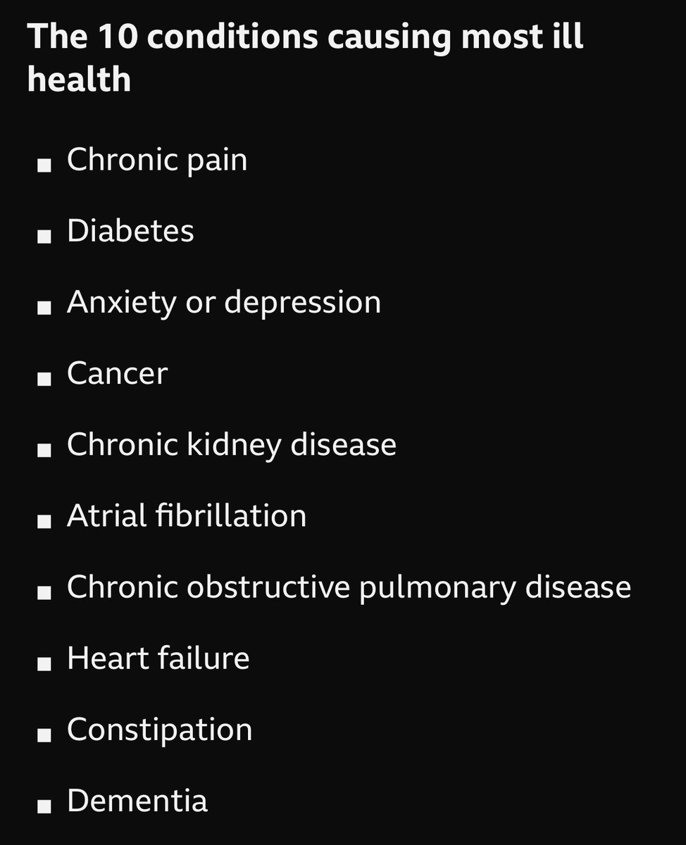 This problem will not be solved by building hospitals or recruiting doctors or AI or miracle drugs, important though these are. We need sensible public health policies directed at preventing illness. Or we’ll be swept away by costs of chronic disease. bbc.co.uk/news/health-66…