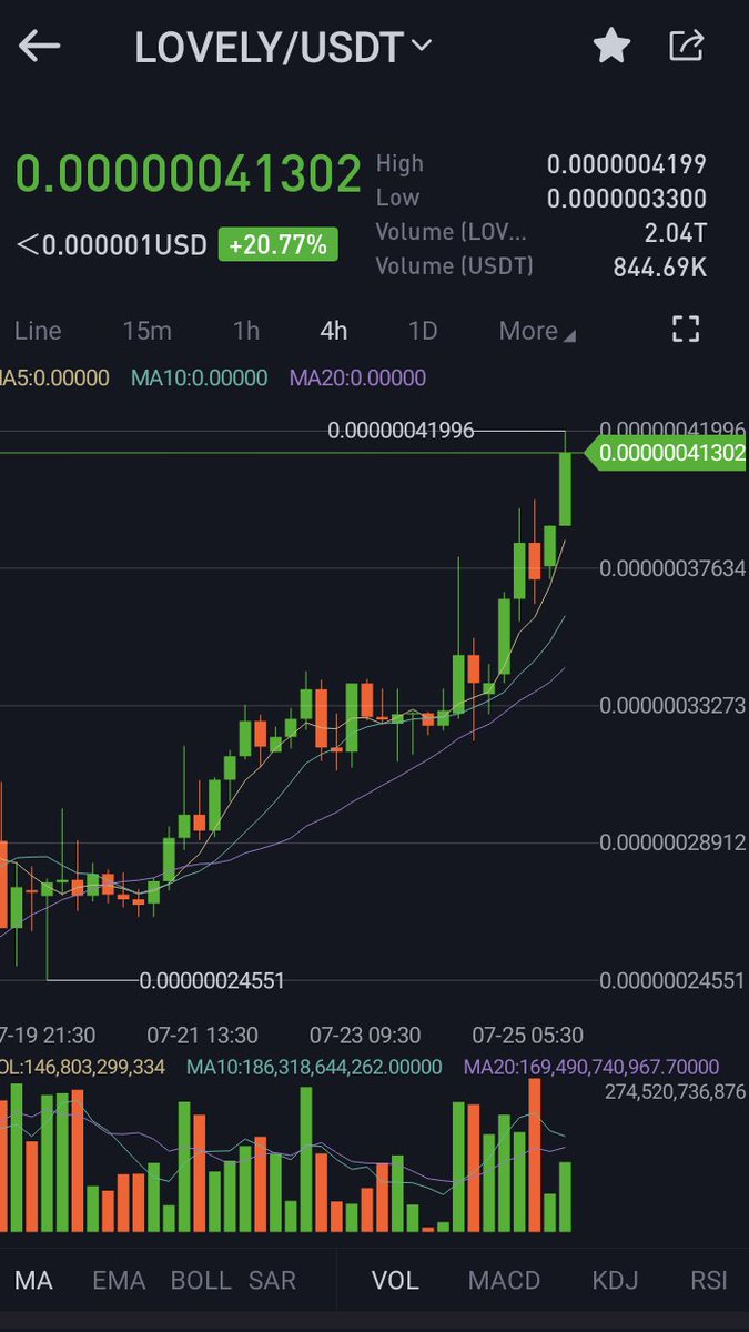 CRYPTO55055's tweet photo. $Lovely ππ₯³π₯³π₯³π₯π₯π₯π₯πππ₯π₯π₯ππ
LOVELY.. GO TO THE MOON
ππππππππππ
#LOVELYINU
#LOVELYWALLET
#LOVELYINU
#HV2
#LOVELYSWAP
#LOVELYGLOBLE https://t.co/p129uiigZe