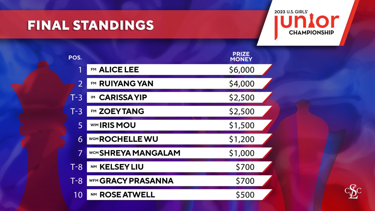 Susan Polgar tweet media