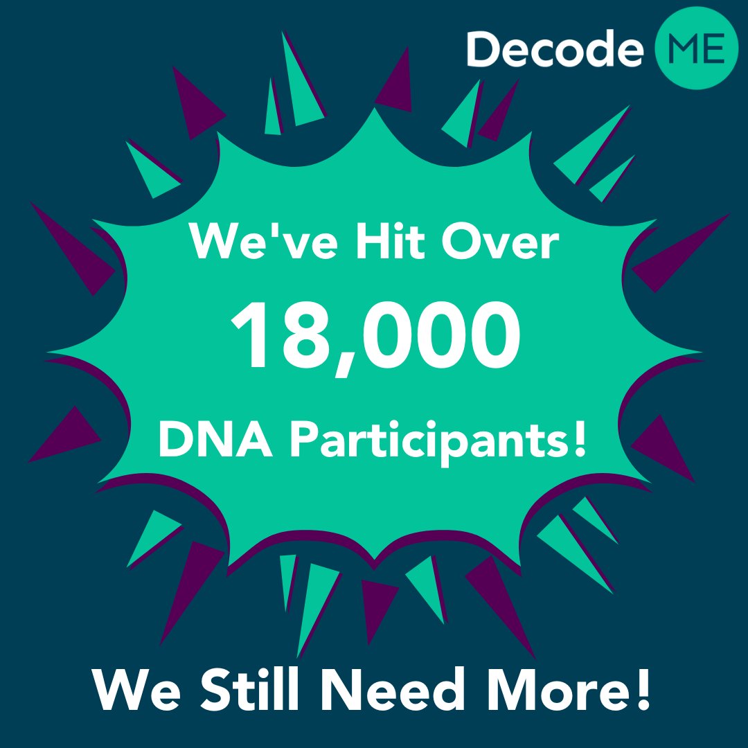 We’ve have over 18k DNA participants! 

Thank you to everyone who has taken part so far and for the great support in helping us spread the word! 

We are 75% of the way there, so keep sharing! 

You can still sign up to #DecodeME: rb.gy/sbpzd  

#PwME #MECFS