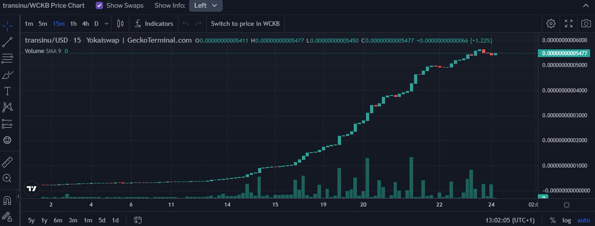 transinu's tweet photo. π transinu/WCKB Price Update:
π± $0.00000000005477 (+0.49%)
π 24h High: $0.00000000005477
π½ 24h Low: $0.0000000000545
π 24h Volume: $0.473
πΉ 1 transinu = $0.00000002001
π² 1 USD = 18,258,312,053.78 transinu
#NervosNetwork #transinu #WCKB #Yokaiswap https://t.co/VaiesUIHcz