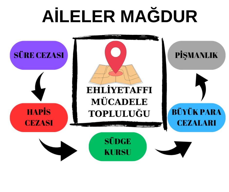 Şoförlere AfVerin
<a href="/mestanozcan/">Mestan Özcan</a> 
<a href="/kemalcelik007/">Kemal ÇELİK</a> 
<a href="/yusufahlatci/">Yusuf Ahlatcı</a> 
<a href="/_cevdetyilmaz/">Cevdet Yılmaz</a> 
<a href="/hasandogan/">Hasan Doğan</a> Derdimiz ekmek 
Derdimiz iş 
Derdimiz Ailemiz
Derdimiz çocuklarımız 
Sadece  rızkımızı kazanmak istiyoruz helalinden  bunun için  diyoruz ki 
#EhliyetAffı  elzemdir ve ihtiyaçtır