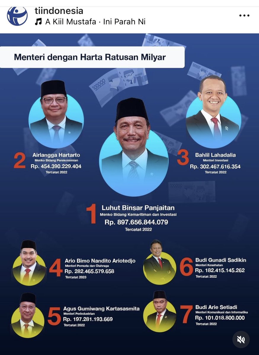 Dandhy_Laksono's tweet photo. 7 menteri punya harta ratusan miliar dan 5 menteri punya harta di atas 1 triliun.

Di setiap klaster, ada menteri yang mengurusi laut. Dan mayoritas orang miskin berprofesi sebagai nelayan (Survei Sosio Ekonomi Nasional). https://t.co/kI2P1xt8uv