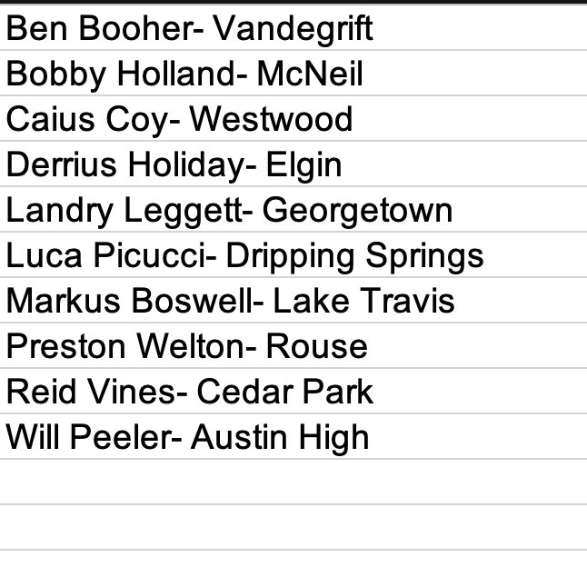 '23-'24 Preseason All FLX Watch List- Linebackers #txhsfb #flxatx #allflxwatchlist