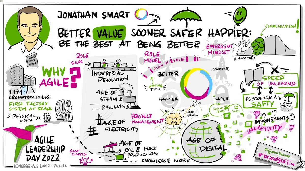 Who had the chance to attend Agile Leadership Day 2022? 🙋You probably remember <a href="/Jonathan/">jonathan</a> Smart, who shared his experience in improving ways of working across large organizations to deliver value—sooner, safer, happier. Now it’s time to gear up for Agile Leadership Day 2023!