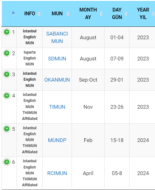 MUNTurkeycom's tweet image. Yeni dönemdeki MUN konferansları takvimi! Detaylar bu adreste! munturkey.com/calendar/
