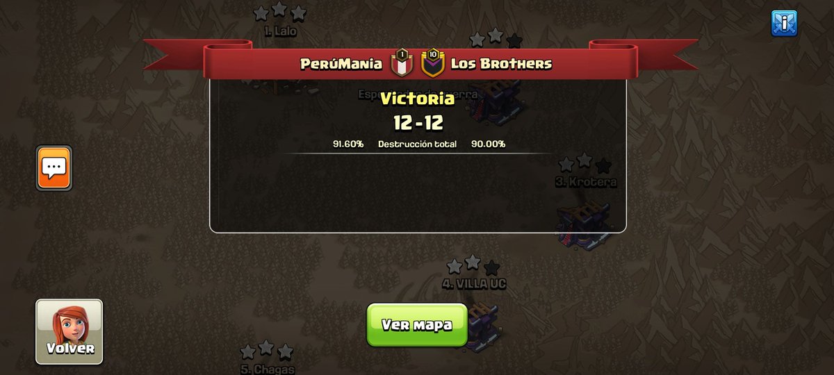 Gran batalla en el Torneo @Khan_BrothersID  entre PerúMania vs <a href="/LosBrothers__/">Los Brothers</a>  muy Parejo la batalla pero Pudimos resolver la Guerra 🙌

<a href="/NessitRed/">Red / Ivan Guerrero</a>  Red 🇪🇨
<a href="/Jeffersson1995/">Jeffersson 🇵🇪</a>  Mr. Jeff 🇵🇪
<a href="/Dan1elCN/">☣️JosephCN☣️</a> JosephCN 🇵🇪
<a href="/SlayerLiger/">Eder - ⚡SlayerLiger ⚡</a> Mr. ジェフーソ
<a href="/Alex_PeruMania/">Alex</a> Alex B.F🇪🇨

#GOPERUMANIA