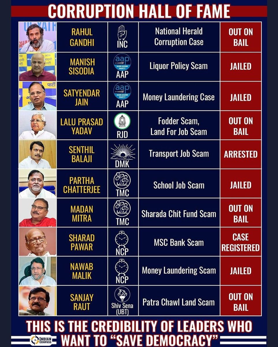 RajD1508's tweet image. Isn&apos;t this thought #Dynastic? You&apos;ve given blood for what? #Scams?
#CONgressKeVichar
#CONgressAgainstBharat
#CONgressForScams