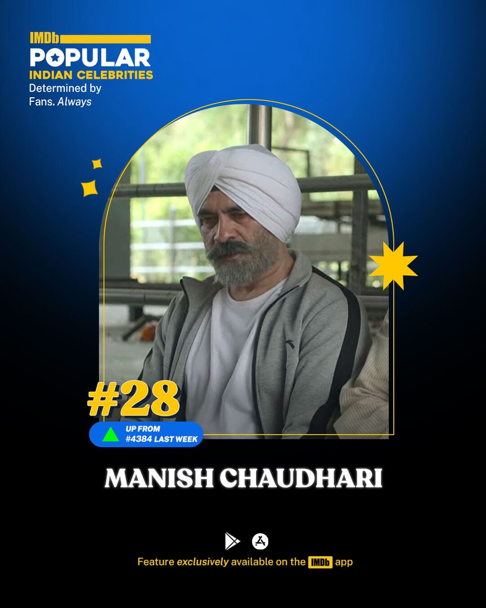 @ManishC_Actor ’s performance as Satwinder 'Steve' Dhillon in @NetflixIndia’s #Kohrra has made him trend at #28 on this week’s IMDb Popular Indian Celebrities Feature 💛