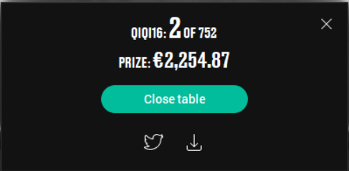 EvolutionPoker_'s tweet photo. 2º MicroMillions #79 🏆💥@PokerStarsPT
@ptpokernews @PokerPT

+18. Jogue com moderação.   

#evolutionpoker_resultados #poker #pokeronline #pokerplayer #pokerschool #pokerteam #pokerresults #pokerportugal #sundaygrind #pokertournaments https://t.co/DBveNW1YEK