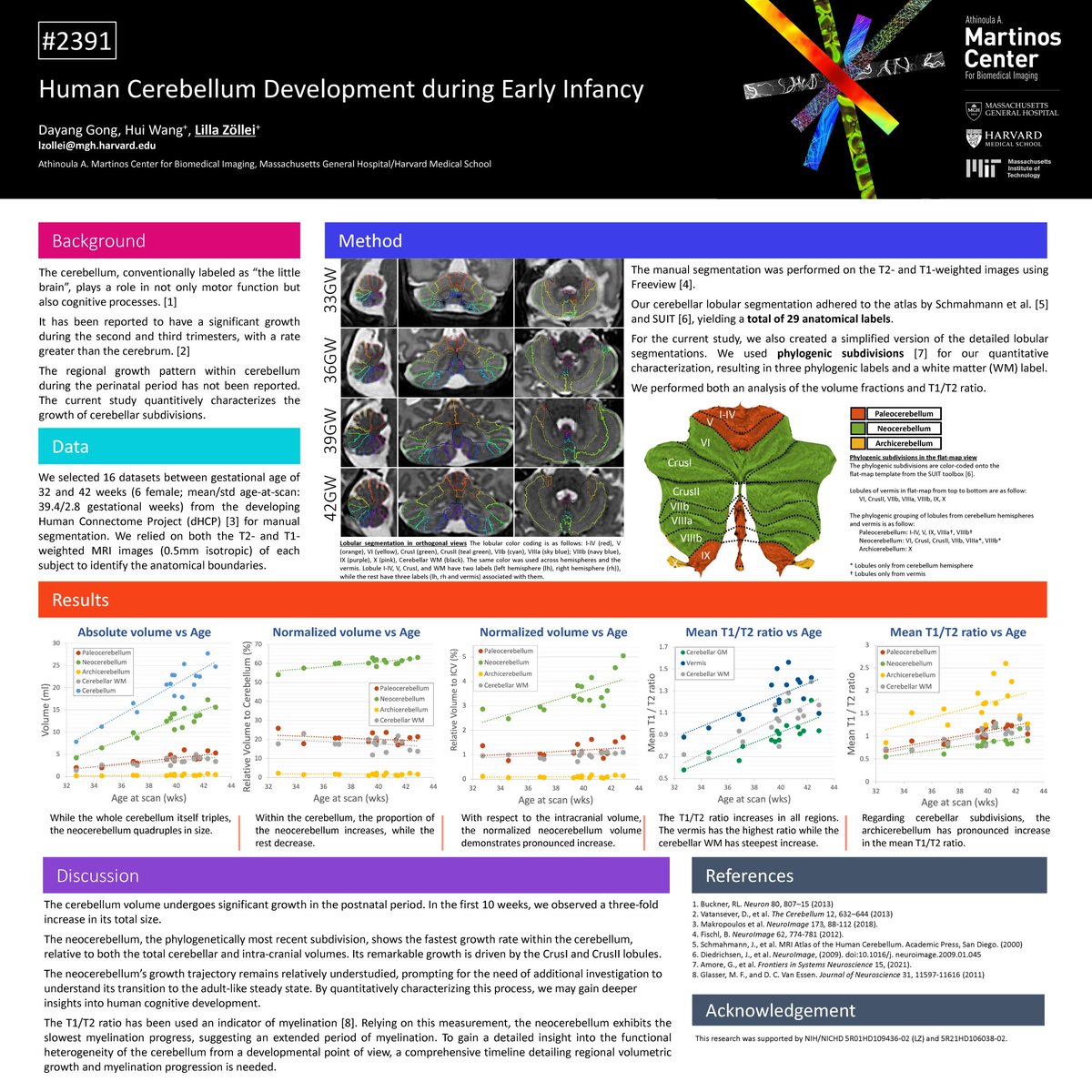 Another day, another poster. :) Come see #2391 at #OHBM2023 about cerebellum development. Work with Hui Wang and Dayang Gong. @FreeSurferMRI