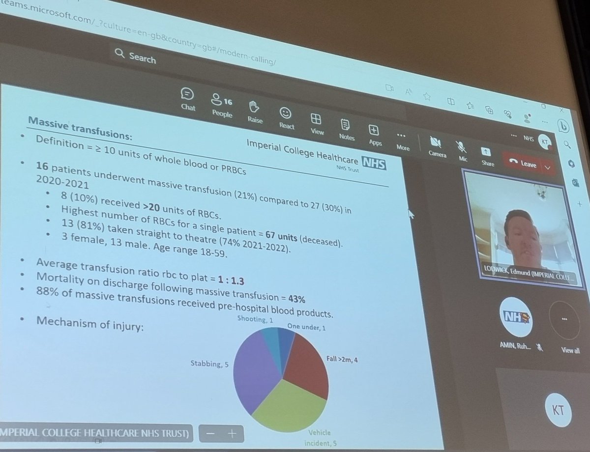 #Audit half-day for the NWL major trauma network being kicked off by Ed from @Imperial_EM on #CodeRed data! @ShehanHett @drtintin99 @J_Lock32 @SaraAvatar @NETResearchIC @londonsdrcosmo @ImperialPeople
